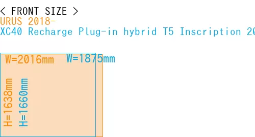 #URUS 2018- + XC40 Recharge Plug-in hybrid T5 Inscription 2018-